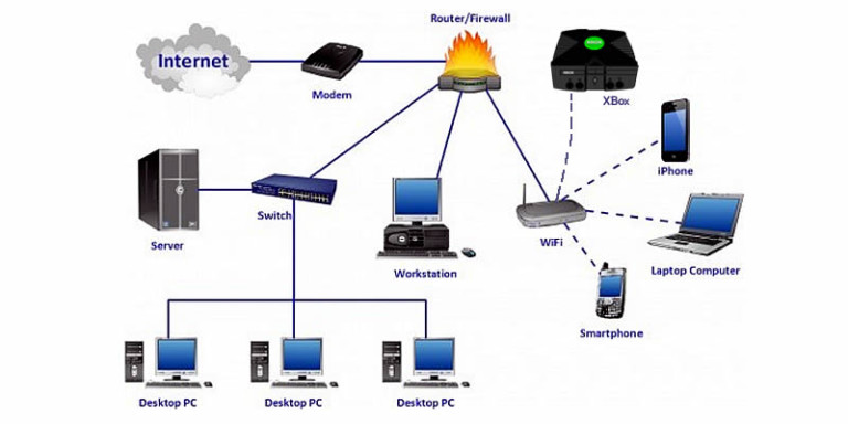 Sepa lo que necesita para montar una red de computadores doméstica